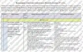 Календарно-тематичне планування «Біологія”. 8 клас. 87 годин. З групами результатів. НУШ. За модельною програмою Балан П. та підручником Андерсон О. т