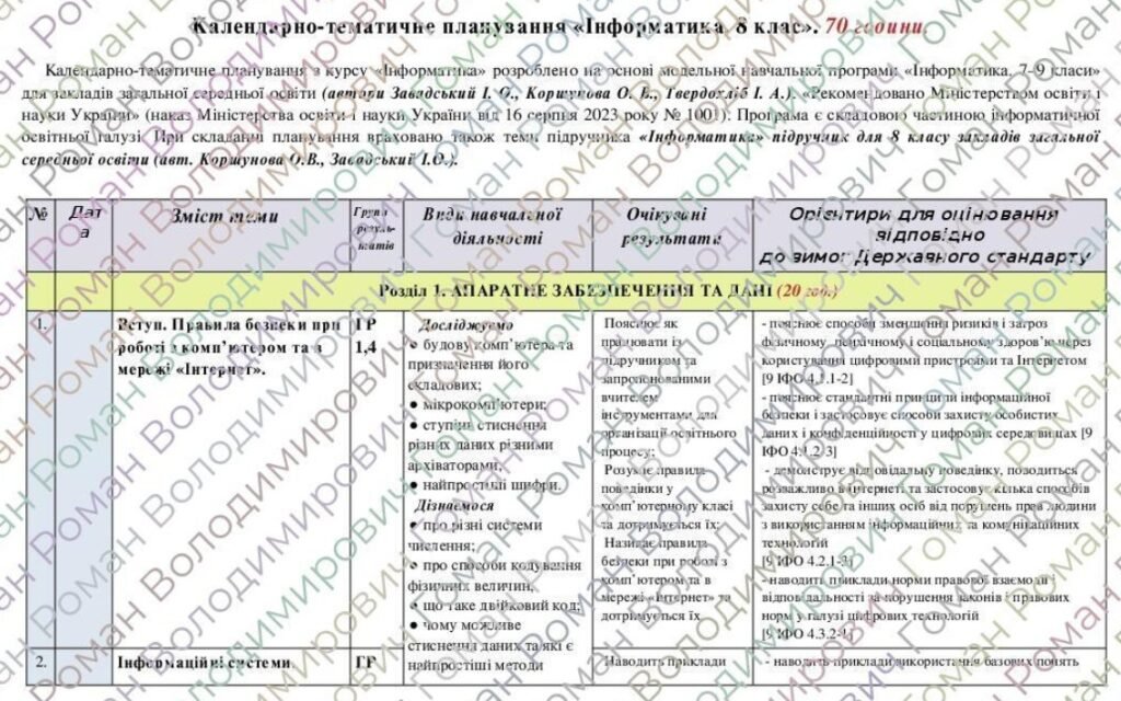 Головне зображення розробки: Календарно-тематичне планування «Інформатика”. 8 клас. 70 годин. З групами результатів. НУШ. За модельною програмою Завадський І. та підручником Коршу