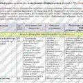 Календарно-тематичне планування «Інформатика”. 8 клас. 70 годин. З групами результатів. НУШ. За модельною програмою Завадський І. та підручником Коршу