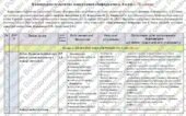 Календарно-тематичне планування «Інформатика”. 8 клас. 70 годин. З групами результатів. НУШ. За модельною програмою Завадський І. та підручником Коршу