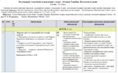 Календарно-тематичне планування «Історія України. Всесвітня історія”. 6 клас. 70 годин. З групами результатів. НУШ. За підручником О. Гісема та модель