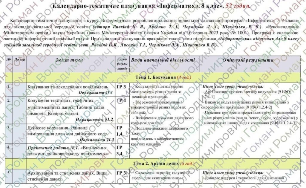 Головне зображення розробки: Календарно-тематичне планування з «Інформатики”. 8 клас. 52 години. З групами результатів. НУШ. За модельною програмою авторів Ривкінд Й., Лисенко Т.
