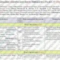 Календарно-тематичне планування з «Інформатики”. 8 клас. 52 години. З групами результатів. НУШ. За модельною програмою авторів Ривкінд Й., Лисенко Т.