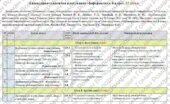 Календарно-тематичне планування з «Інформатики”. 8 клас. 52 години. З групами результатів. НУШ. За модельною програмою авторів Ривкінд Й., Лисенко Т.