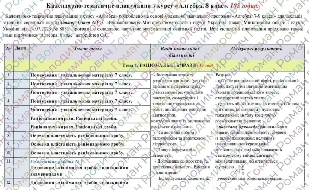 Головне зображення розробки: Календарно-тематичне планування «Алгебра”. 8 клас. 105 годин. НУШ. За модельною програмою автора Істер О. та підручником Істер О.