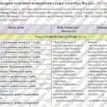 Календарно-тематичне планування «Алгебра”. 8 клас. 105 годин. НУШ. За модельною програмою автора Істер О. та підручником Істер О.