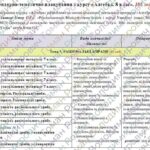 Календарно-тематичне планування «Алгебра”. 8 клас. 105 годин. НУШ. За модельною програмою автора Істер О. та підручником Істер О.