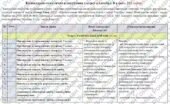 Календарно-тематичне планування «Алгебра”. 8 клас. 105 годин. НУШ. За модельною програмою автора Істер О. та підручником Істер О.
