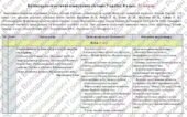Календарно-тематичне планування з курсу «Історія України. 8 клас». 52 год. До підручника Пометун О. і модельної програми Пометун О., Ремех Т. та ін.