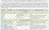 Календарно-тематичне планування «Підприємництво і фінансова грамотність. 8 клас». 18 год. До підручника Грущинська Н. і модельної програми Кузнєцова А