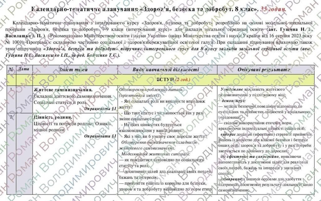 Головне зображення розробки: Календарно-тематичне планування “Здоров’я, безпека та добробут”. 35 годин. 8 клас. НУШ. За підручником Гущина Н. та модельною програмою авторів Гущина