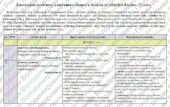 Календарно-тематичне планування “Здоров’я, безпека та добробут”. 35 годин. 8 клас. НУШ. За підручником Гущина Н. та модельною програмою авторів Гущина