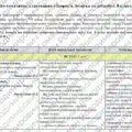 Календарно-тематичне планування “Здоров’я, безпека та добробут”. 35 годин. 8 клас. НУШ. За підручником Поліщук Н. та модельною програмою авторів Гущин