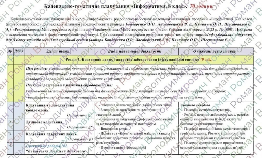 Головне зображення розробки: Календарно-тематичне планування «Інформатика”. 8 клас. 70 годин. НУШ. За модельною програмою авторів Бондаренко О., Ластовецький В. та інші і підручни