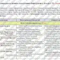 Календарно-тематичне планування «Інформатика”. 8 клас. 70 годин. НУШ. За модельною програмою авторів Пасічник О. В., Козак Л. та інші і підручником Дж