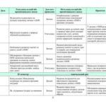 Фото розробки: !!! АСИСТЕНТ УЧИТЕЛЯ 2025-2026 (ЖУРНАЛ + ЩОДЕННИК СПОСТЕРЕЖЕНЬ + РІЧНИЙ ПЛАН + нормативні документи + метод. матеріали +++ інше