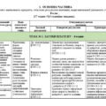 Навчальна робоча програма з курсу «Підприємництво і фінансова грамотність» 8 клас автор Панченко С.Ю. 0,5 годин на тиждень
