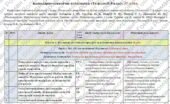 Календарно-тематичне планування “Технології”. 8 клас. На 35 годин. З групами результатів. НУШ. Розроблено на базі підручника Біленко О. та модельної п