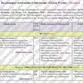 Календарно-тематичне планування «Етика”. 5 клас. 18 годин. З групами результатів. За підручником Мартинюк О. та модельною програмою Пометун О.