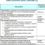 Фото розробки: 📝ПЛАН РОБОТИ МО ВЧИТЕЛІВ ПОЧАТКОВИХ КЛАСІВ на 2025-2026 н.р. тематика засідань, протоколи, аналіз роботи