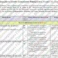 Календарно-тематичне планування “Інформатика”. 5 клас. 52 год. З групами результатів. За модельною програмою авторів Морзе Н., Барна О. та підручнико