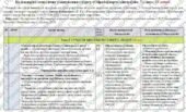 Календарно-тематичне планування «Образотворче мистецтво”. 7 клас. 35 годин. З групами результатів. За підручником Кондратова Л. та модельною програмою