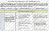 Календарно-тематичне планування з Хімії. 8 клас. 87 годин. З групами результатів. НУШ. За підручником Мідак Л. та модельною програмою автора Григорови