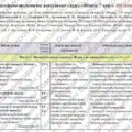 Календарно-тематичне планування «Фізика” . 7 клас. 105 годин. З групами результатів. За підручником Бар’яхтар В. та модельною програмою авторів Кремін