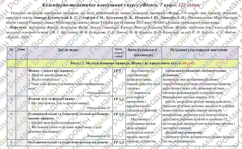 Головне зображення розробки: Календарно-тематичне планування «Фізика” . 7 клас. 122 години. З групами результатів. За підручником Бар’яхтар В. та модельною програмою авторів Кремі