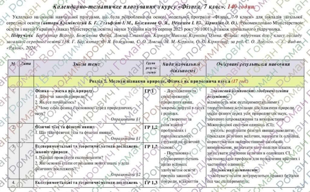 Головне зображення розробки: Календарно-тематичне планування «Фізика” . 7 клас. 140 годин. З групами результатів. За підручником Бар’яхтар В. та модельною програмою авторів Кремін