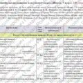 Календарно-тематичне планування «Фізика” . 7 клас. 140 годин. З групами результатів. За підручником Бар’яхтар В. та модельною програмою авторів Кремін