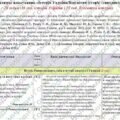 Синхронізоване календарно-тематичне планування “Історія: Україна. Всесвітня історія”. 8 клас». 70 год. З групами результатів. До підручників Пометун О