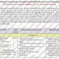 Синхронізоване календарно-тематичне планування “Історія: Україна. Всесвітня історія”. 7 клас». 70 год. З групами результатів. До підручників Пометун О