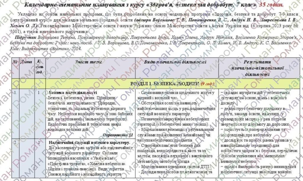 Головне зображення розробки: Календарно-тематичне планування «Здоров’я, безпека та добробут”. 7 клас. 35 годин. НУШ. За підручником Воронцова Т. та модельною програмою авторів Вор