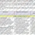 Календарно-тематичне планування «Здоров’я, безпека та добробут”. 7 клас. 35 годин. НУШ. За підручником Воронцова Т. та модельною програмою авторів Вор