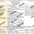 КТП з ГР курсу Географія 8 клас НУШ. 70 годин, за підручником Запотоцький