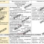 КТП з ГР курсу Географія 8 клас НУШ. 70 годин, за підручником Запотоцький