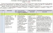 Календарно-тематичне планування «Зарубіжна література”. 6 клас. 70 годин. З групами результатів. За підручником Ніколенко О. та модельною програмою ав
