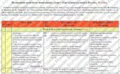 Календарне планування з курсу «Громадянська освіта. 8 клас». 18 год. З групами результатів. За підручником Васильків І. та модельною програмою Васильк