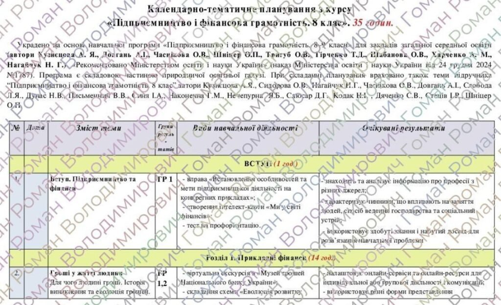 Головне зображення розробки: Календарне планування з курсу «Підприємництво і фінансова грамотність. 8 клас». 35 год. З групами результатів. До підручника Кузнєцова А. та ін.