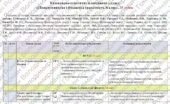 Календарне планування з курсу «Підприємництво і фінансова грамотність. 8 клас». 35 год. З групами результатів. До підручника Кузнєцова А. та ін.