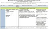 Календарно-тематичне планування Досліджуємо історію і суспільство. 5 клас. 35 годин. З групами результатів. За модельною програмою Пометун О. і підру