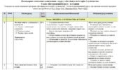 Календарно-тематичне планування Досліджуємо історію і суспільство. 5 клас. 52 год. З групами результатів. За модельною програмою Пометун О. та підручн