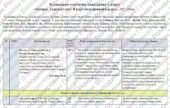 Календарно-тематичне планування «Історія: Україна і світ. 8 клас». 105 год. З групами результатів. До підручника Васильків І. і модельної програми Вла