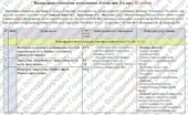Календарно-тематичне планування «Геометрія”. 8 клас. 52 год. З групами результатів. НУШ. За модельною програмою Бурда М., Тарасенкова Н. і підручником