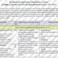 Календарно-тематичне планування «Історія: Україна і світ. 8 клас». 105 год. З групами результатів. До підручника Щупак І., Секиринський Д. і модельної