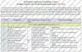Календарно-тематичне планування «Історія: Україна і світ. 8 клас». 105 год. З групами результатів. До підручника Щупак І., Секиринський Д. і модельної