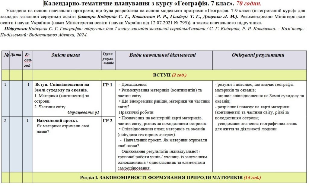 Головне зображення розробки: Календарно-тематичне планування «Географія” 7 клас. 70 годин. З групами результатів. За підручником Кобернік С. та модельною програмою авторів Коберні