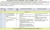 Календарно-тематичне планування «Географія” 7 клас. 70 годин. З групами результатів. За підручником Кобернік С. та модельною програмою авторів Коберні