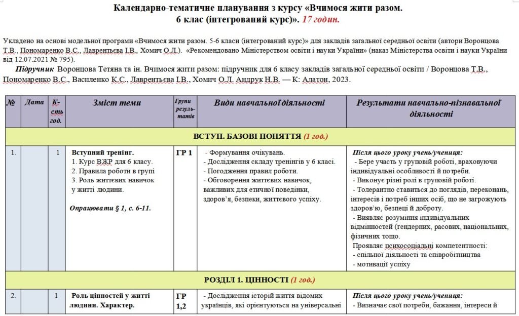 Головне зображення розробки: Календарно-тематичне планування «Вчимося жити разом”. 6 клас. 17 годин. З групами результатів. За підручником Т. Воронцової та модельною програмою авт